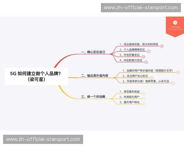 直播冲浪：在浪尖上打造持续的个人品牌与商业价值